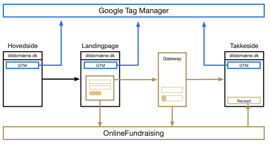 Webinar_tagmanager.png