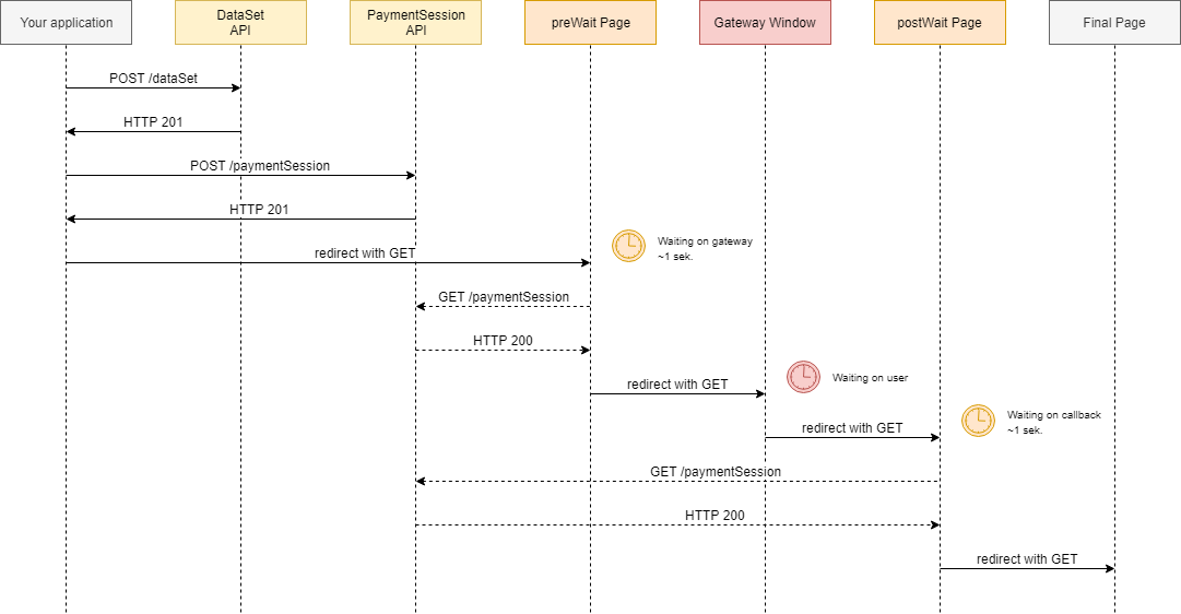 Payment_Session_Handler.png