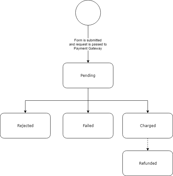 Payment_State_Diagram-Payment.png