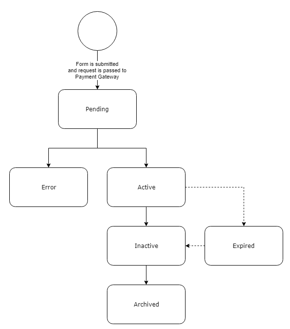 of-api-subscription.png