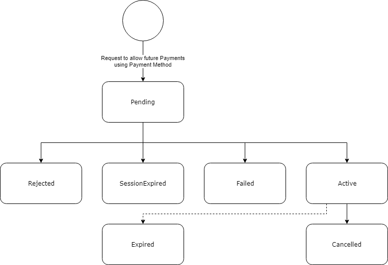 Payment_State_Diagram-Payment_Method.png