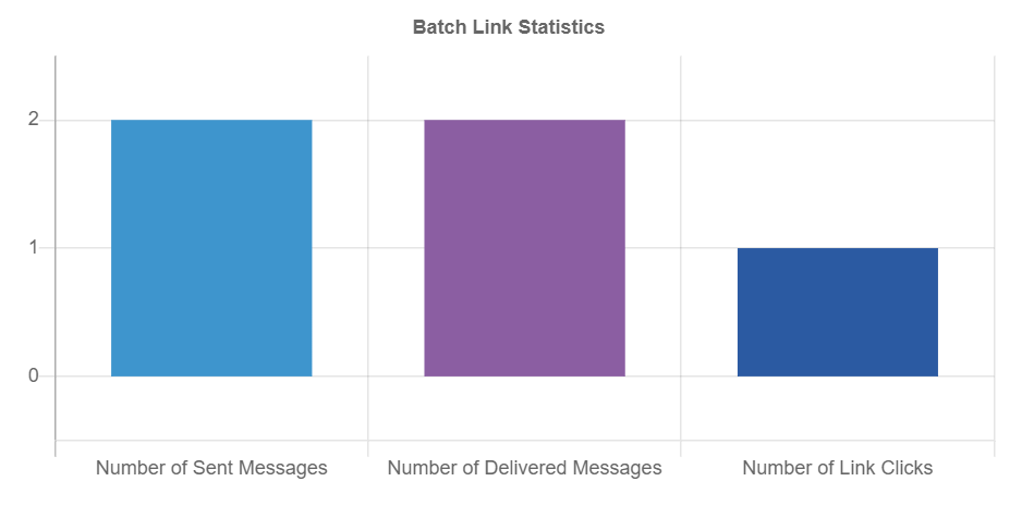 outbound-batch-links-statistics.png
