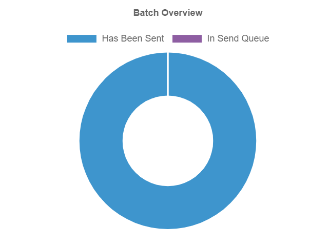 outbound-batch-overview.png